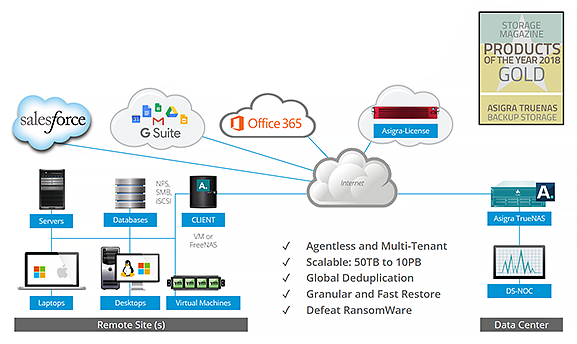 Open Storage Diagramm für Regierung und Staatshaushalte