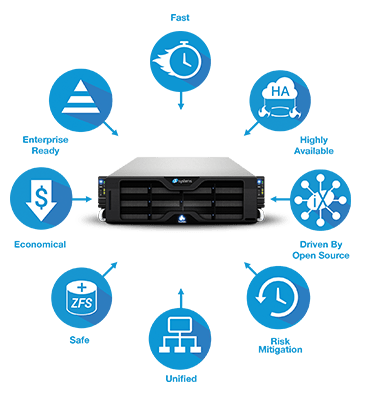 TrueNAS Big Data Infographic v2