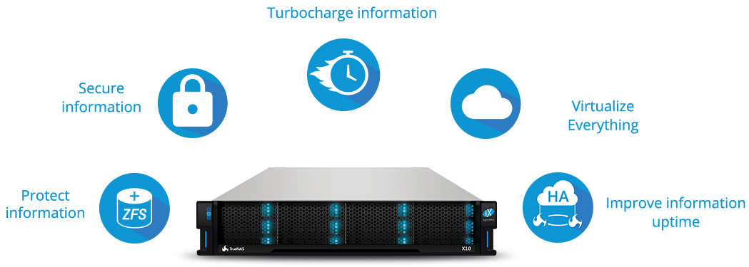 TrueNAS Finanzdaten Infografik - TrueNAS in der Finanzbranche